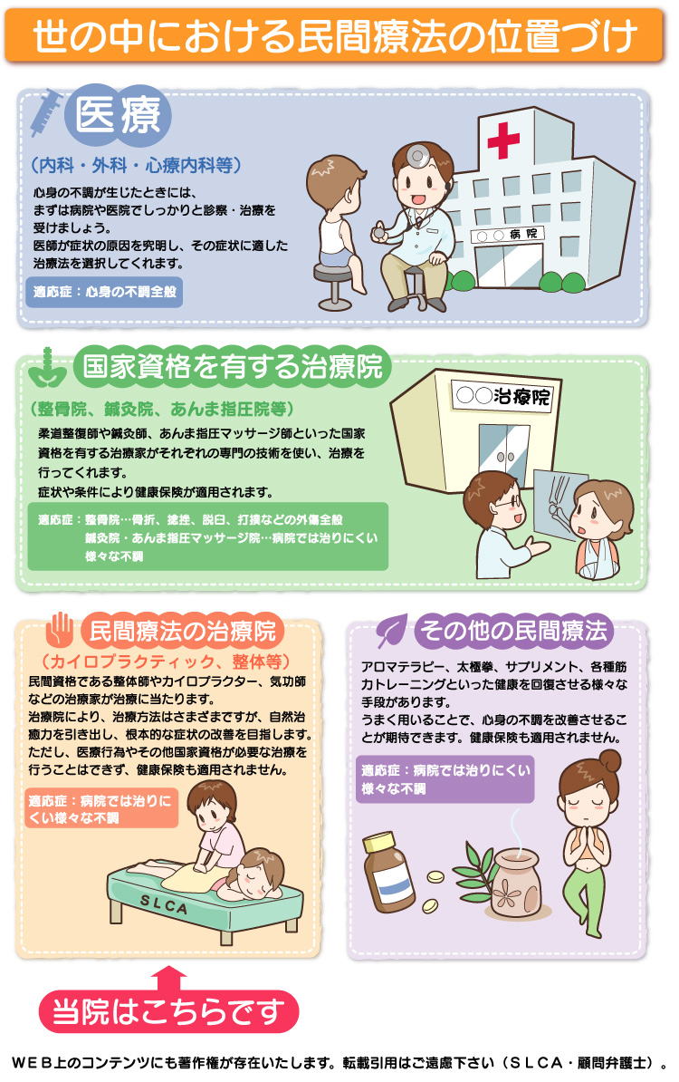西尾市の整体などの民間療法イラスト