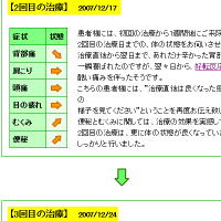 愛知西尾カイロの改善までのプロセス